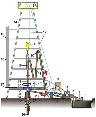 Schematic of oil rig setup. The steel tubulars are covered with elemental Ni which reduces corrosion rate. Sections 25, 26, and 27 are examples of where an elemental nickel coating would overlay the steel. Oil Rig NT8.jpg