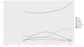 Opinion polling for the 2022 Serbian presidential election