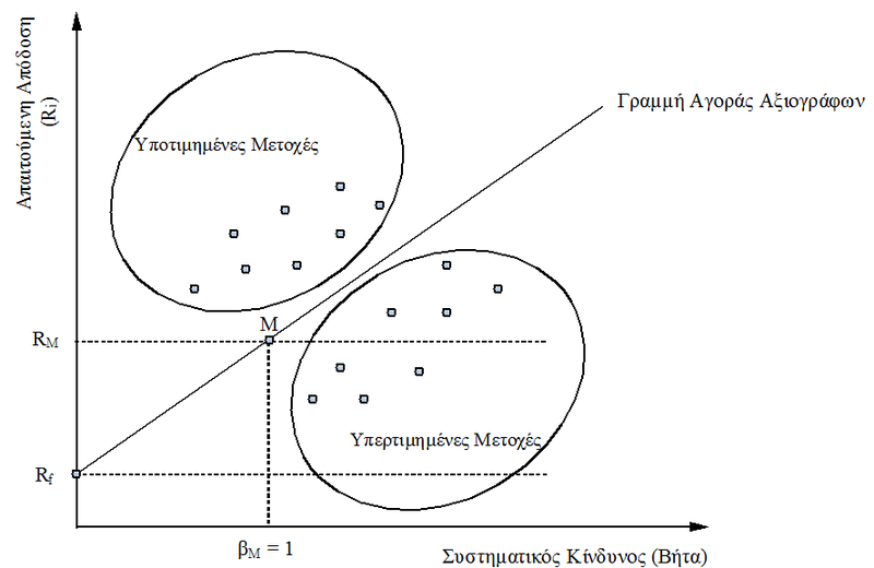 File:Overvalued and undervalued stocks.png