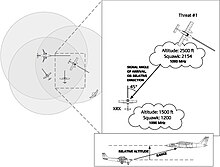 Step 3: PCAS computation of aircraft 3-axis information PCAS Environment3.jpg