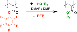 Transesterification of PPFPA