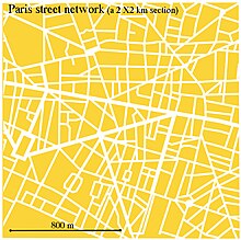 A 2X2 km square segment of the street network of Paris with an approximate scale bar. It shows the highly irregular city blocks and the range of street orientations, both common attributes of many historic cities Paris Street Network Segment.jpg