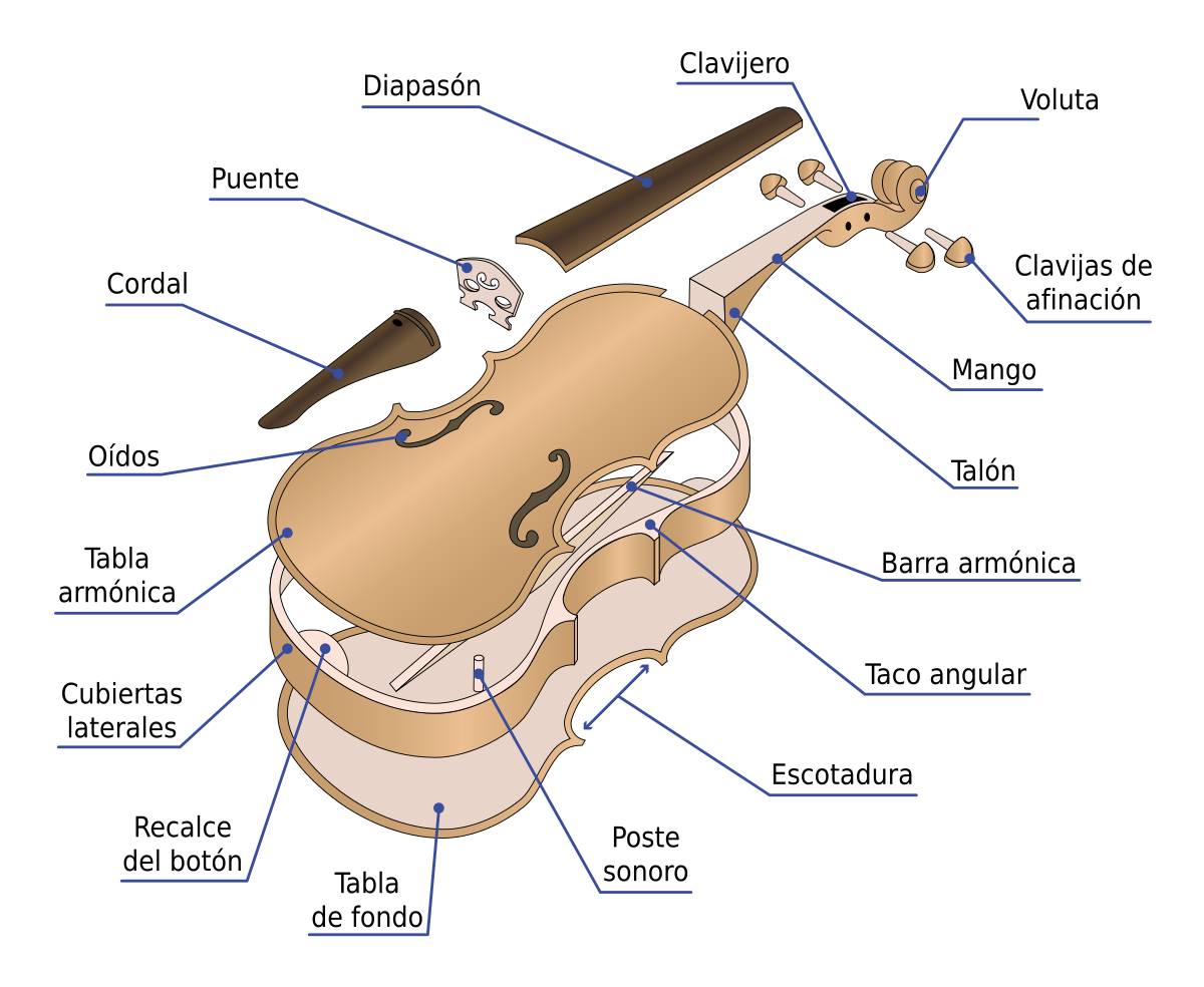 del Violin.svg - Wikimedia
