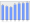 Evolucion de la populacion 1962-2008