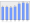 Evolucion de la populacion 1962-2008