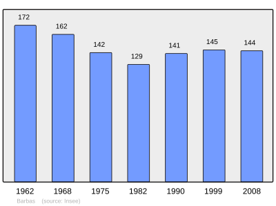 Referanse: INSEE