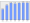 Evolucion de la populacion 1962-2008