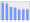 Evolucion de la populacion 1962-2008