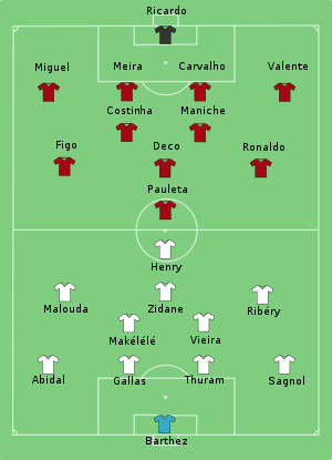 Portugal-Francia line-up.svg