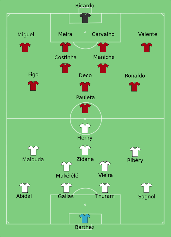 Portugal-France line-up.svg