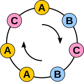 Necklace representing seven different strings (ABCBAAC, BCBAACA, CBAACAB, BAACABC, AACABCB, ACABCBA, CABCBAA) Proofs-of-Fermats-Little-Theorem-bracelet1.svg