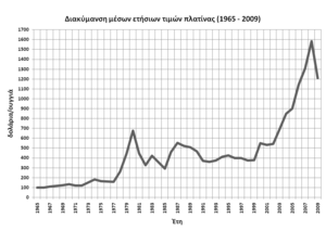 Λευκόχρυσος: Το όνομα «λευκόχρυσος», Ιστορία, Εμφανίσεις - Εξόρυξη - Απομόνωση του μετάλλου