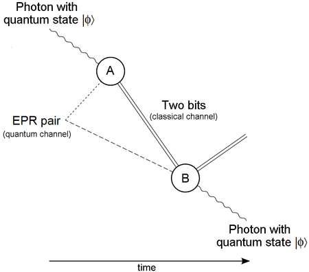 Quantum Internet Concept