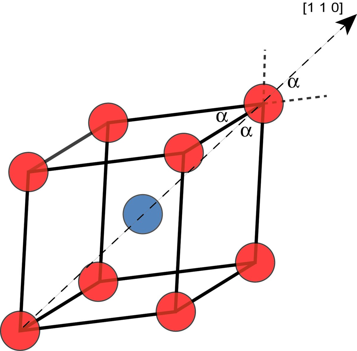 Figure 1: The R-Phase distortion of the B2 austenitic structure