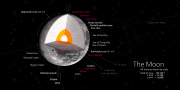 Miniatura para Estructura interna de la Luna