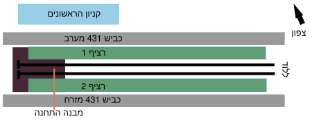 Rishonim train station chart.svg