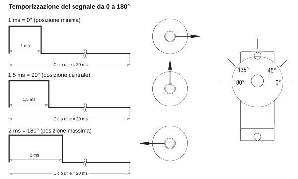 SG90 PWM it