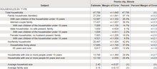 An American Community Survey data table sample Sample ACS data table.png