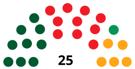 SanFernandoCouncilDiagram1987.svg