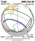 Saros 157 Zonsverduisteringserie