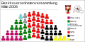 seatings of BVV 2008-(2011)