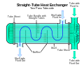 Scambiatore a fascio tubiero a due passaggi lato tubi (2-1).