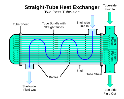 Shell-and-tube heat exchanger - Wikipedia