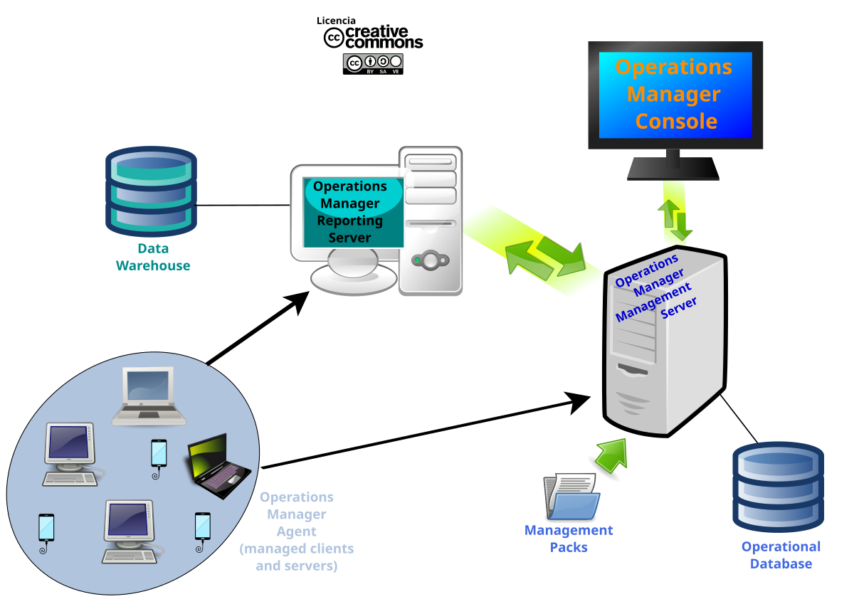 system center server