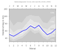 Thumbnail for version as of 21:29, 10 February 2008