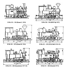 rozměrové náčrtky lokomotiv R IIIc pro kkHB