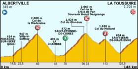 Szemléltető kép a Tour de France 2012 11. szakaszáról