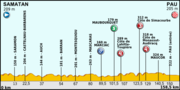 Vignette pour 15e étape du Tour de France 2012