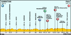 Illustrasjonsbilde av seksjon 15. etappe av Tour de France 2012