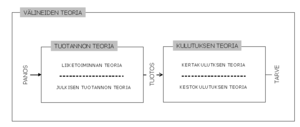 Pienoiskuva sivulle Kulutus