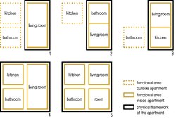 Microapartment - Wikipedia