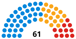 Composición del Consejo de South Gloucestershire