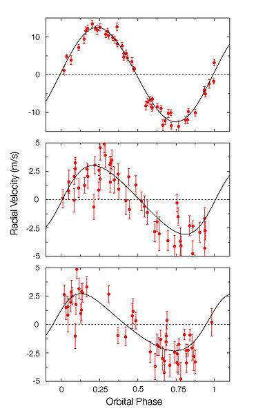 File:Velocity Variations of Gliese 581.jpg