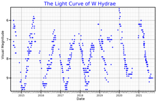 W Hydrae Variable star in the constellation Hydra