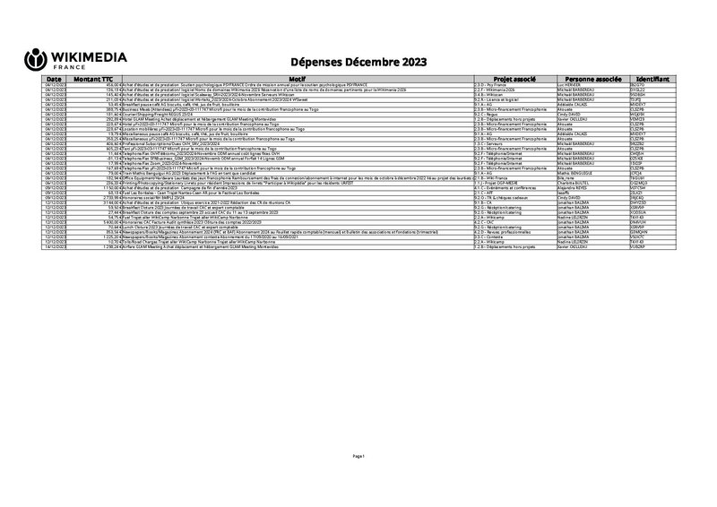 File:WMFR Depenses 202312.pdf