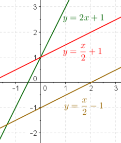 En bild som visar tre räta linjer.