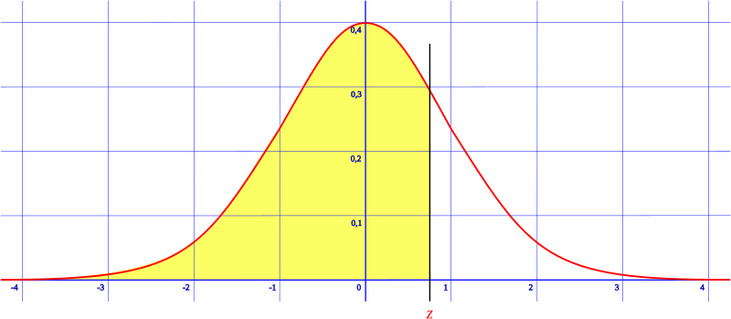 File:Z cumulative.svg