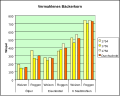 Vorschaubild der Version vom 12:10, 4. Sep. 2013