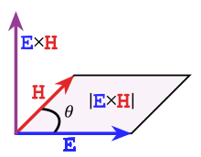 Вектор Пойнтинга.svg