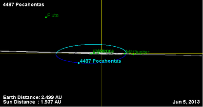 Орбита астероида 4487 (наклон).png