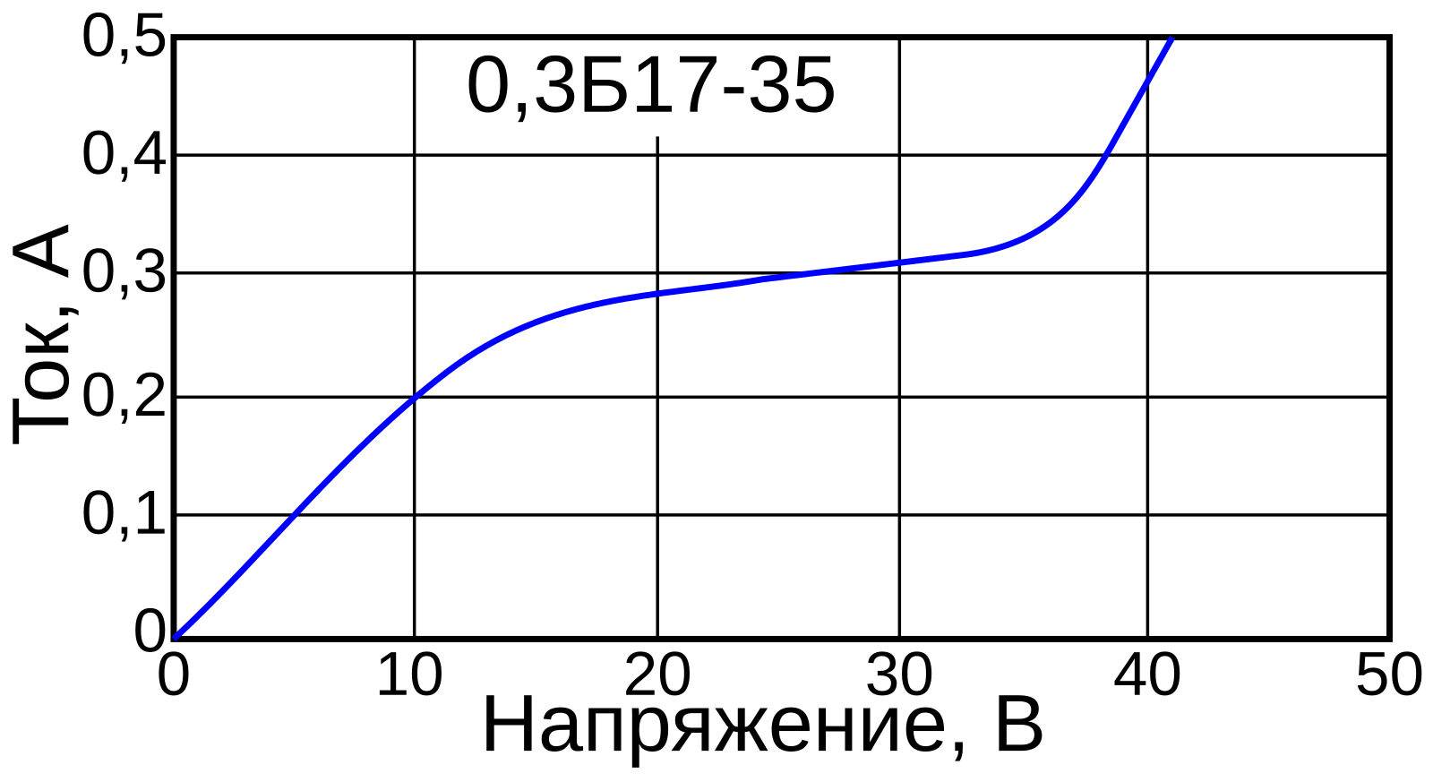 Бареттер схема включения