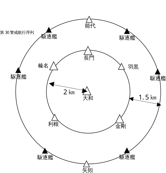 File:10.25サマール沖海戦後艦隊陣形.svg