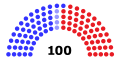 3 de outubro de 2023 – presente