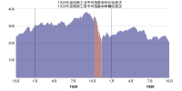 Miniatyrbild för Fil:1929 wall street crash graph-zh.svg