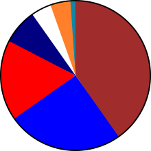 2014 Spustí.svg