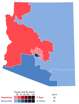 2018 United States House of Representatives elections in Arizona